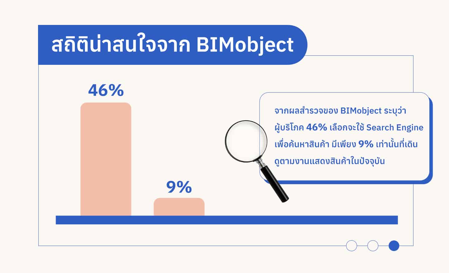 BIMobject-how-to-adjust-your-on-ground-marketing-01
