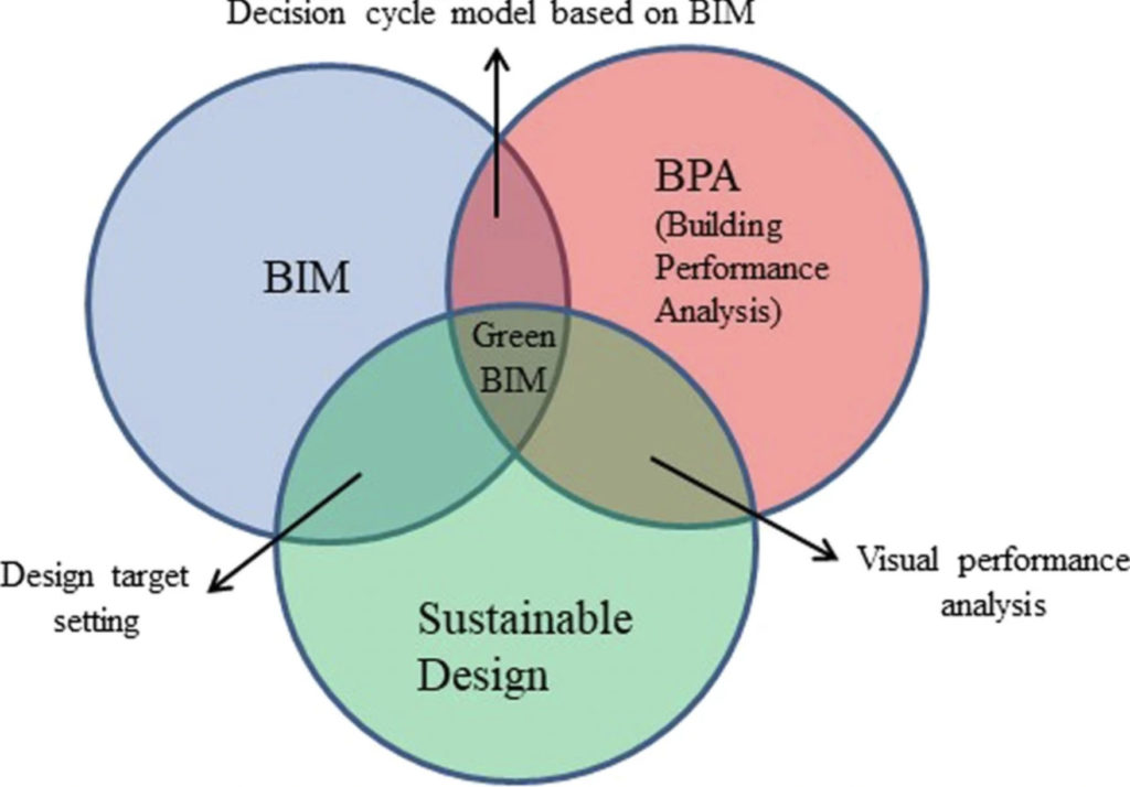 BIMobject-BIM-and-Green-Architecture-02